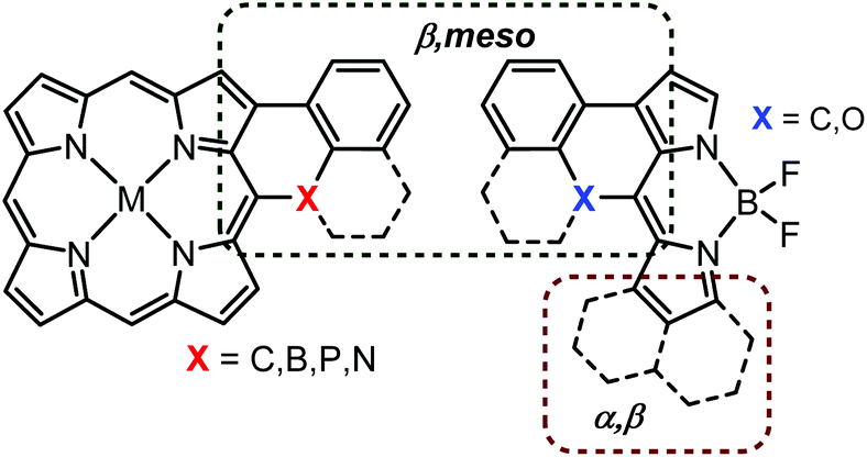 A Controlled Blue Shift In Meso Nitrogen Aryl Fused Dipy And Bodipy Skeletons Organic Chemistry Frontiers Rsc Publishing