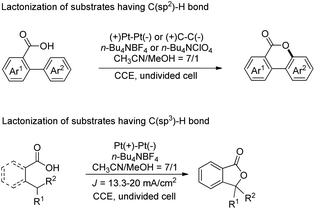 Recent Advances In Intramolecular C O C N C S Bond Formation Via C H Functionalization Organic Chemistry Frontiers Rsc Publishing