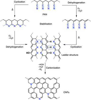 Electrical conductivity of silver nanoparticle doped carbon nanofibres ...