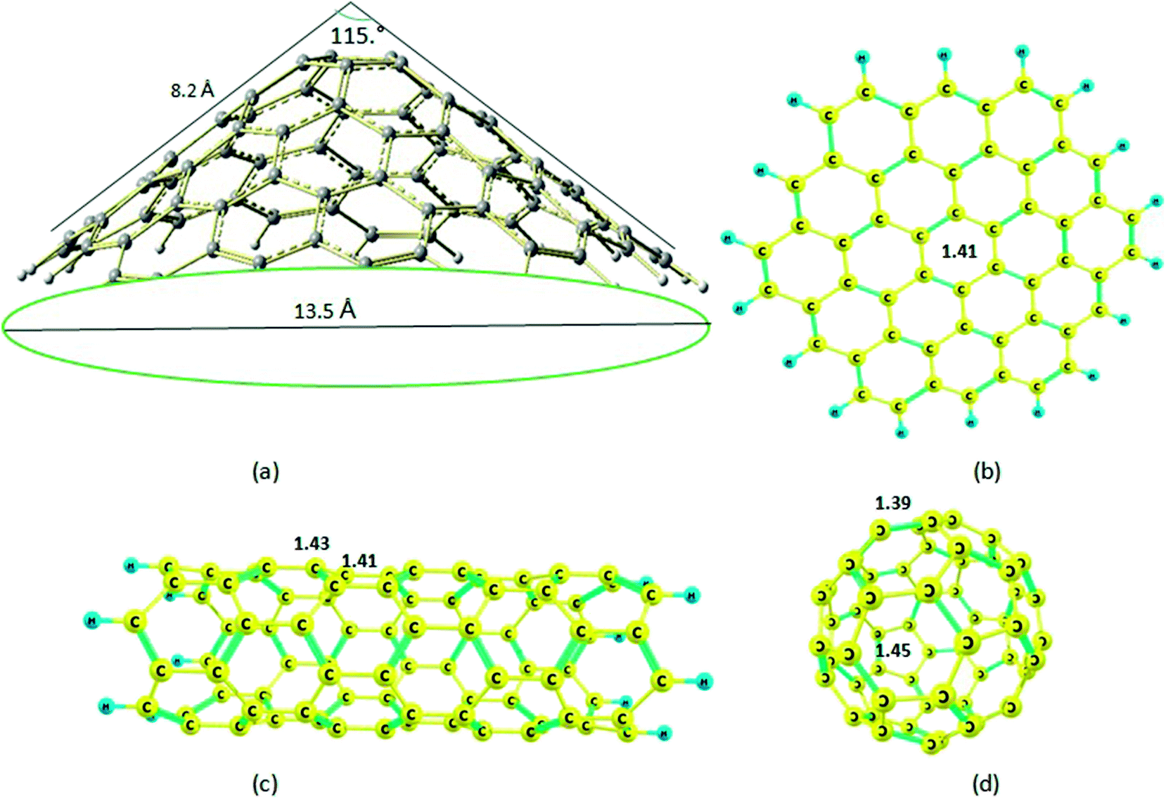 A Dft Study On Nanocones Nanotubes 4 0 Nanosheets And Fullerene C60 As Anodes In Mg Ion Batteries Rsc Advances Rsc Publishing