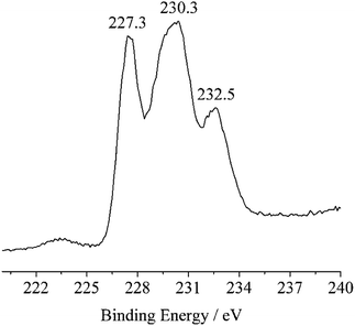 Molybdenum imidazole citrate and bipyridine homocitrate in different ...