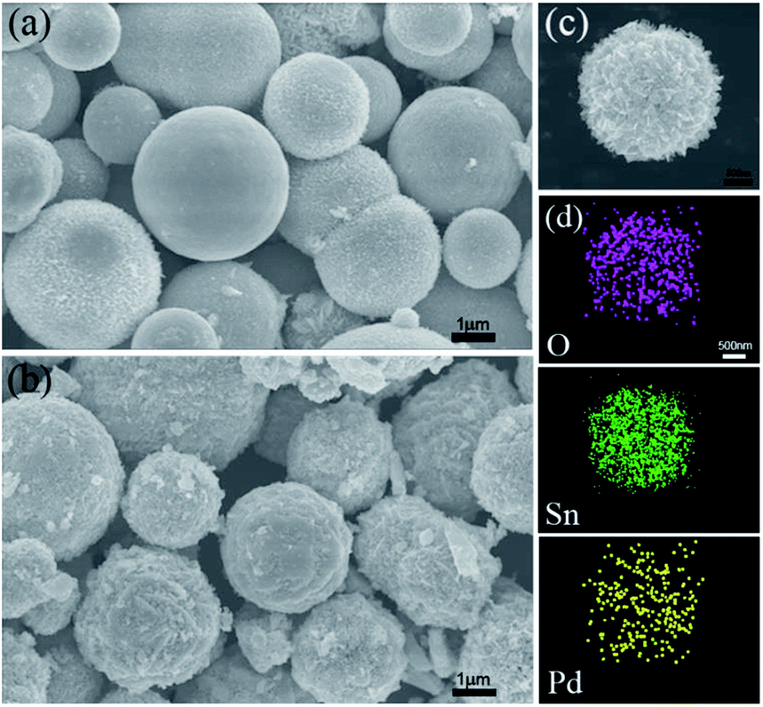 Pd-loaded SnO 2 Hierarchical Nanospheres For A High Dynamic Range H 2 S ...