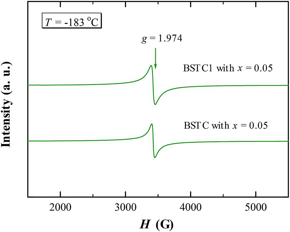 Dielectric And Photoluminescence Properties Of Fine Grained Batio3 Ceramics Co Doped With Amphoteric Sm And Valence Variable Cr Rsc Advances Rsc Publishing