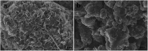 Electrochemical performance of graphene-coated activated mesocarbon ...