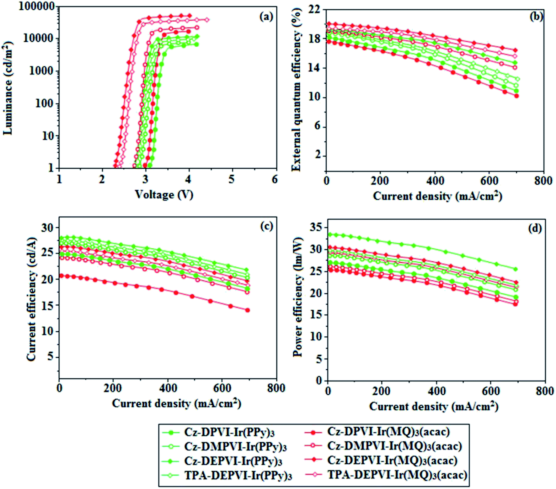 C current version. Phase current density coefficients for Copper. Current density integrals for Metals. Current density constants in Metals.