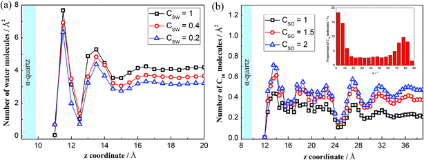 Moving mechanisms of the three-phase contact line in a water–decane ...