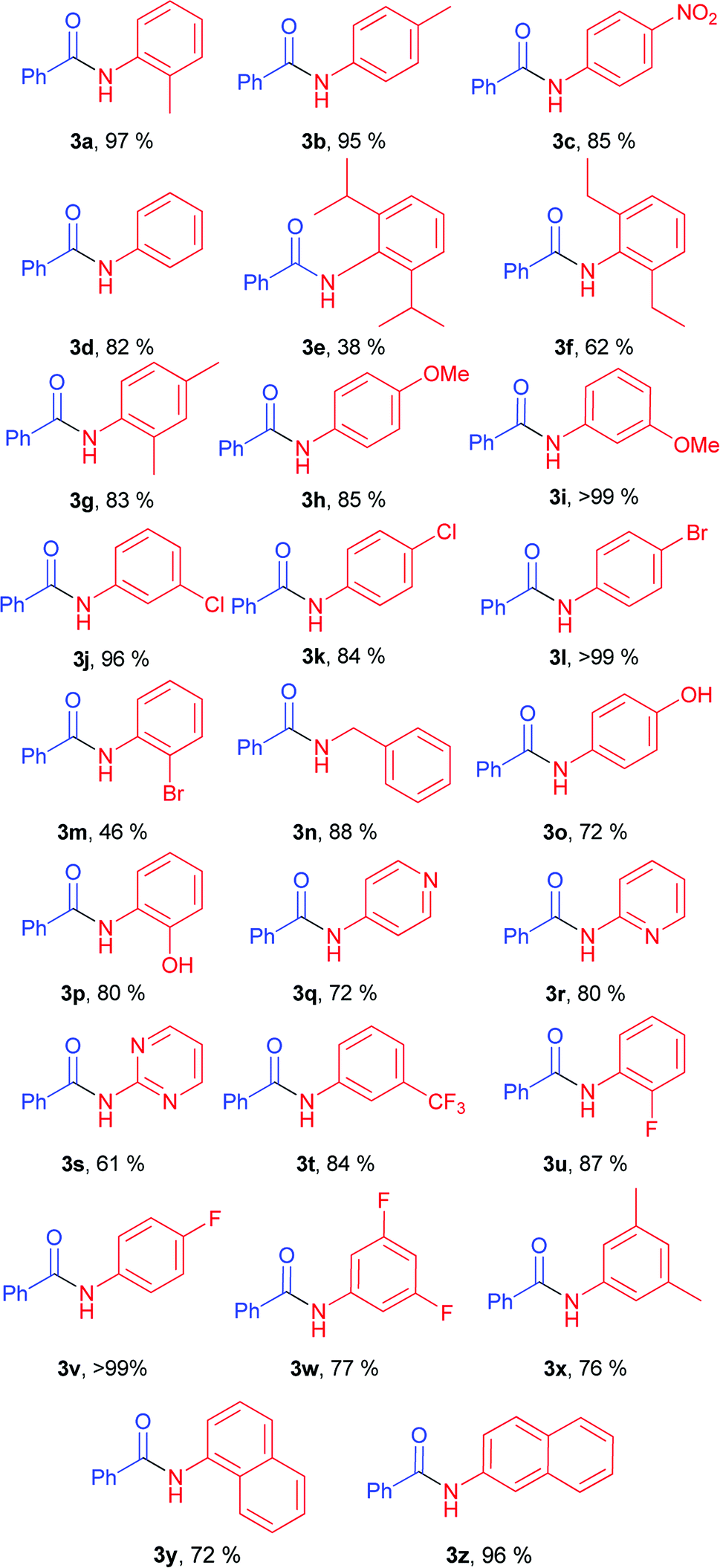 Solvent- And Transition Metal-free Amide Synthesis From Phenyl Esters ...