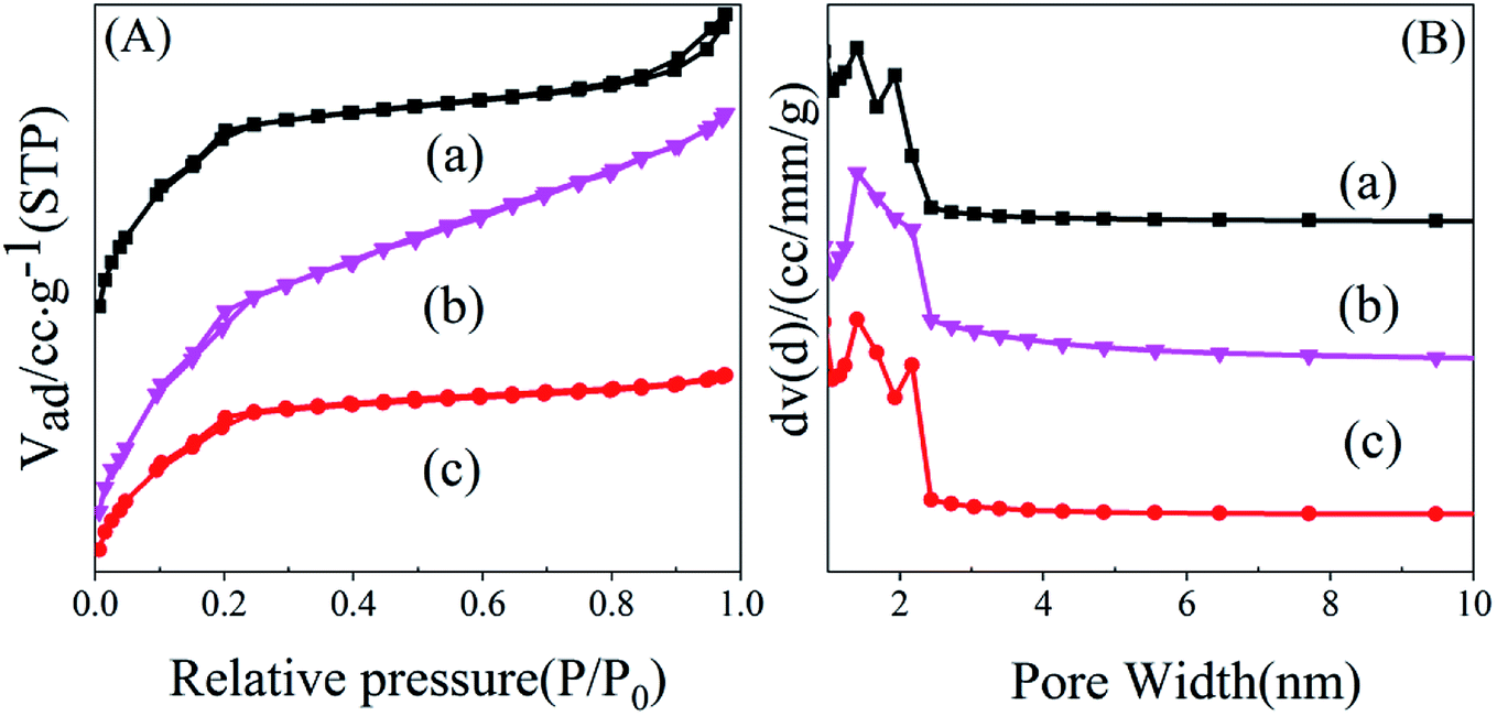 Comparative Research On Three Types Of Mil 101 Cr So3h For Esterification Of Cyclohexene With Formic Acid Rsc Advances Rsc Publishing Comparative Research On Three Types Of Mil 101 Cr So3h For Esterification Of Cyclohexene With Formic Acid Rsc Advances Rsc Publishing