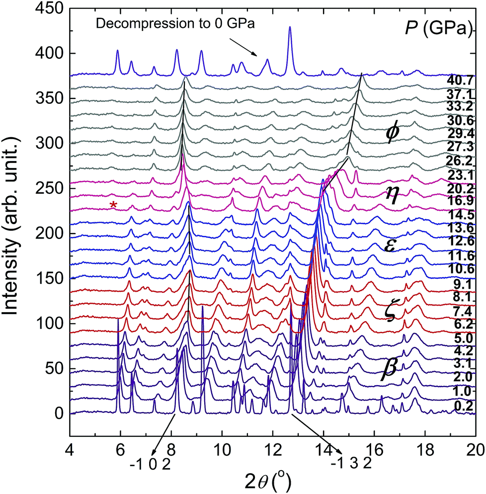 Phase Transitions And Chemical Reactions Of Octahydro 1 3 5 7 Tetranitro 1 3 5 7 Tetrazocine Under High Pressure And High Temperature Rsc Advances Rsc Publishing