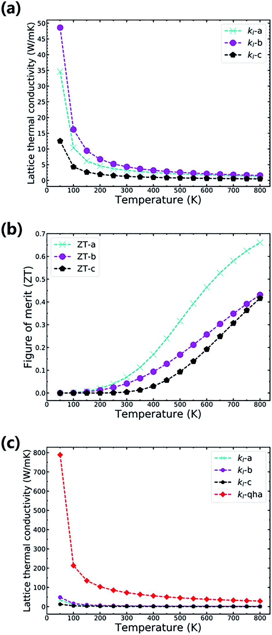 First Principles Study Of The Layered Thermoelectric Material Tinbr Rsc Advances Rsc Publishing