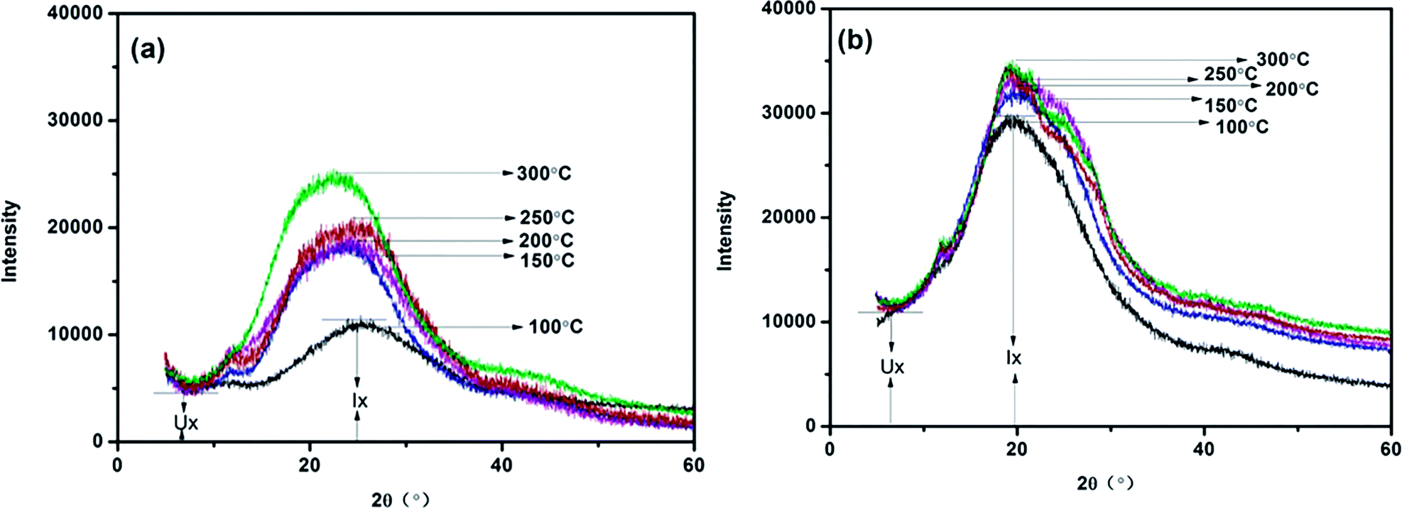 Preparation Of Polyimide Films Via Microwave-assisted Thermal ...