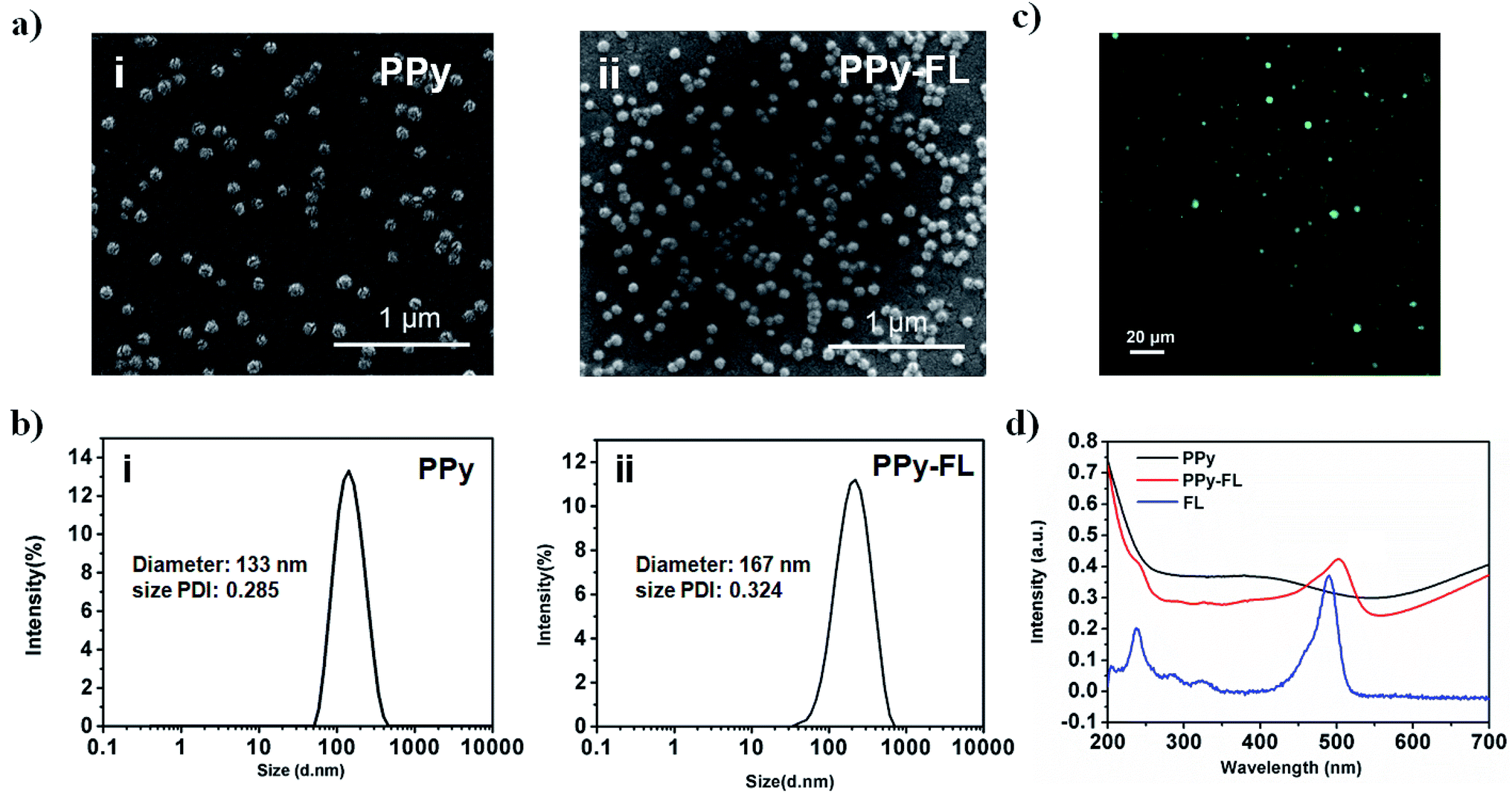 Construction of a graphene/polypyrrole composite electrode as an ...