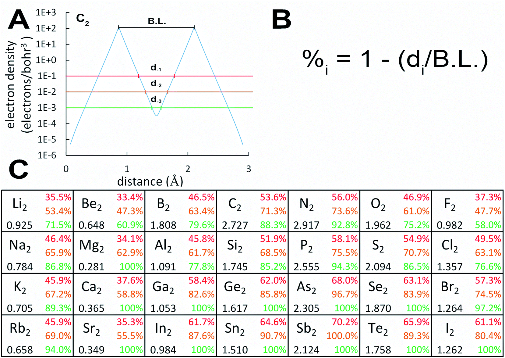 Bond Orders Of The Diatomic Molecules Rsc Advances Rsc Publishing