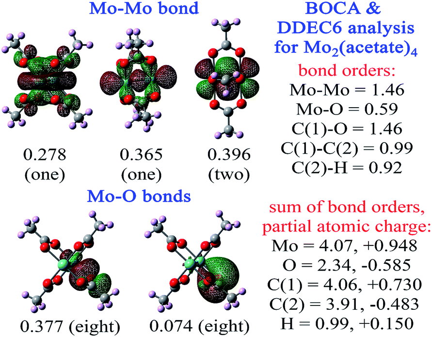 Bond Orders Of The Diatomic Molecules Rsc Advances Rsc Publishing