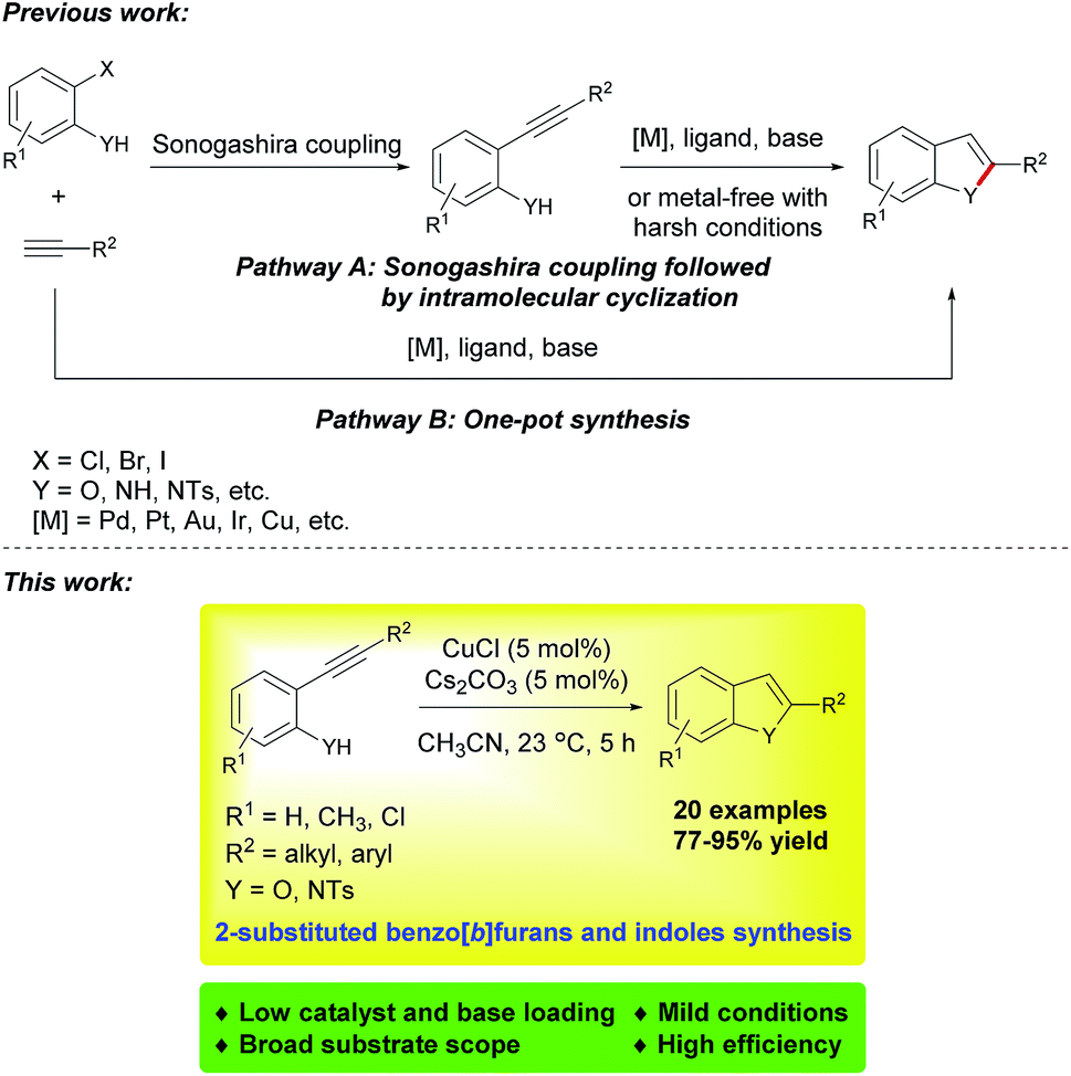 Facile Synthesis Of 2 Substituted Benzo B Furans And Indoles By Copper Catalyzed Intramolecular Cyclization Of 2 Alkynyl Phenols And Tosylanilines Rsc Advances Rsc Publishing