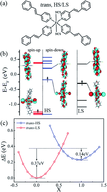 Transport property of ligand-driven light-induced spin-change Fe-based ...