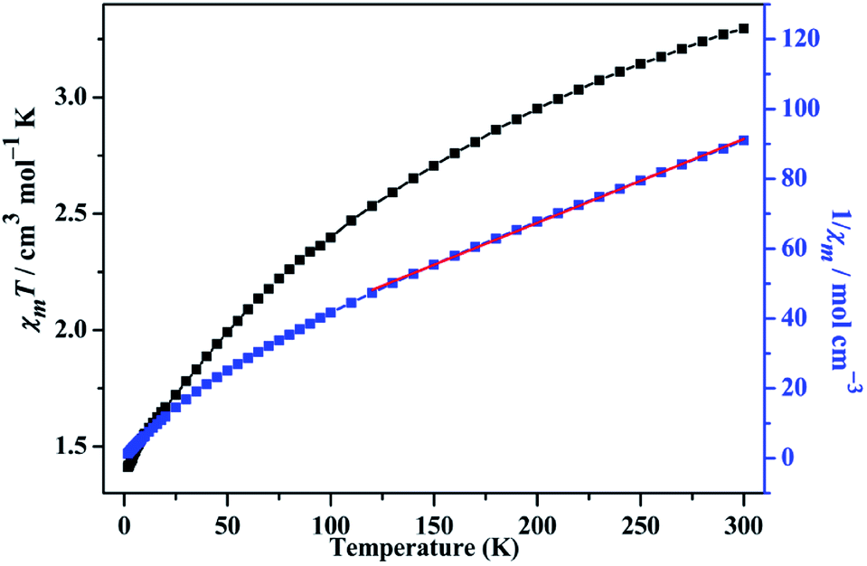 Three novel polyoxometalate-based inorganic–organic hybrid materials ...