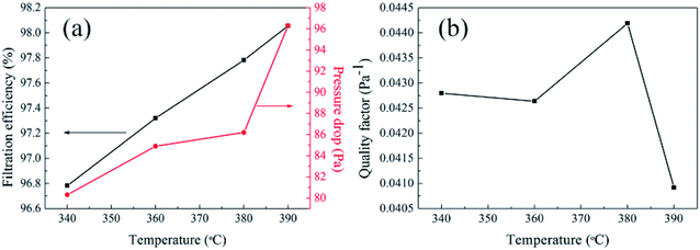 Formation and characterization of polytetrafluoroethylene nanofiber ...