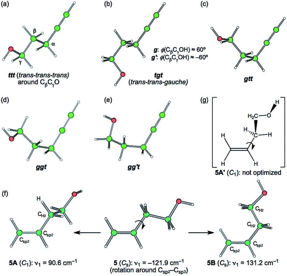 Nature Of Intramolecular O H P Interactions As Elucidated By Qtaim Dual Functional Analysis With Qc Calculations Rsc Advances Rsc Publishing