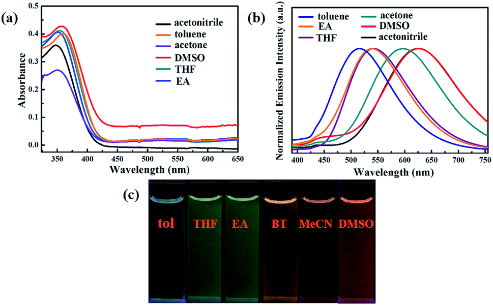 Aggregation Induced Emission Enhancement Aiee Active Tetraphenylethene Tpe Based Chemosensor