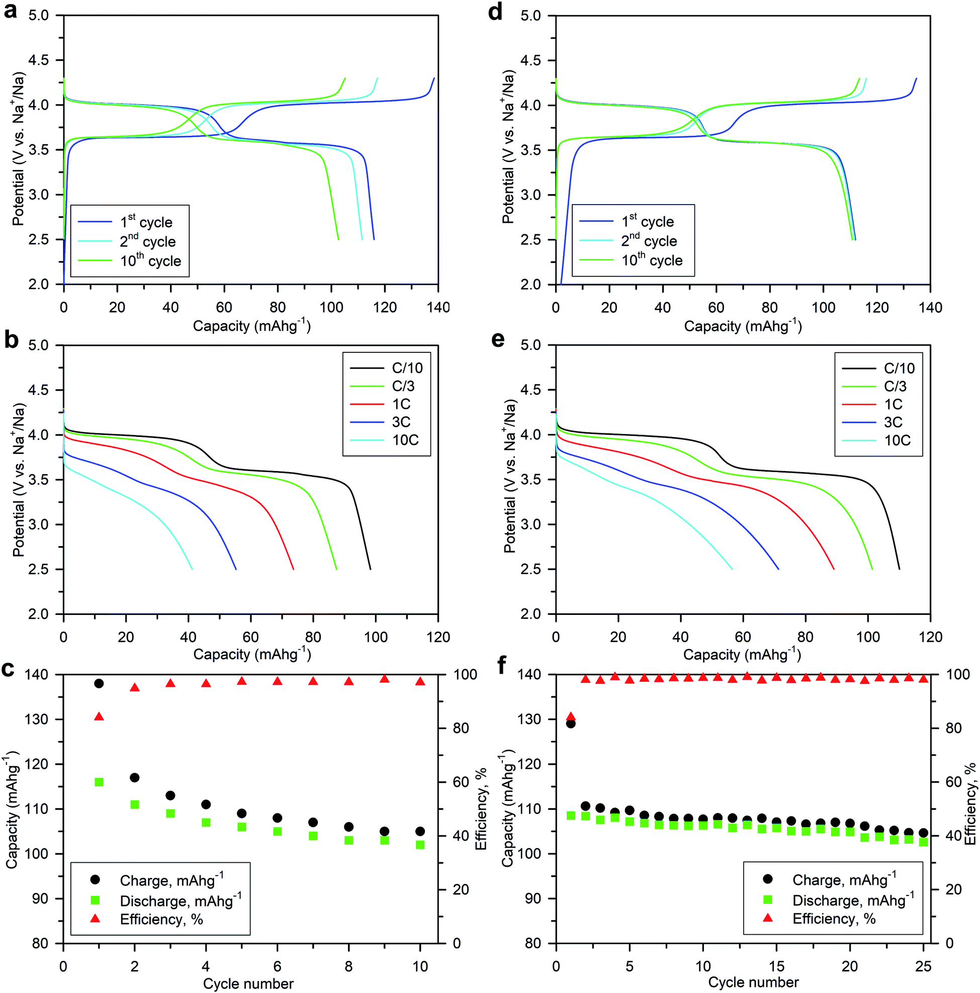 The rapid microwave-assisted hydrothermal synthesis of NASICON ...