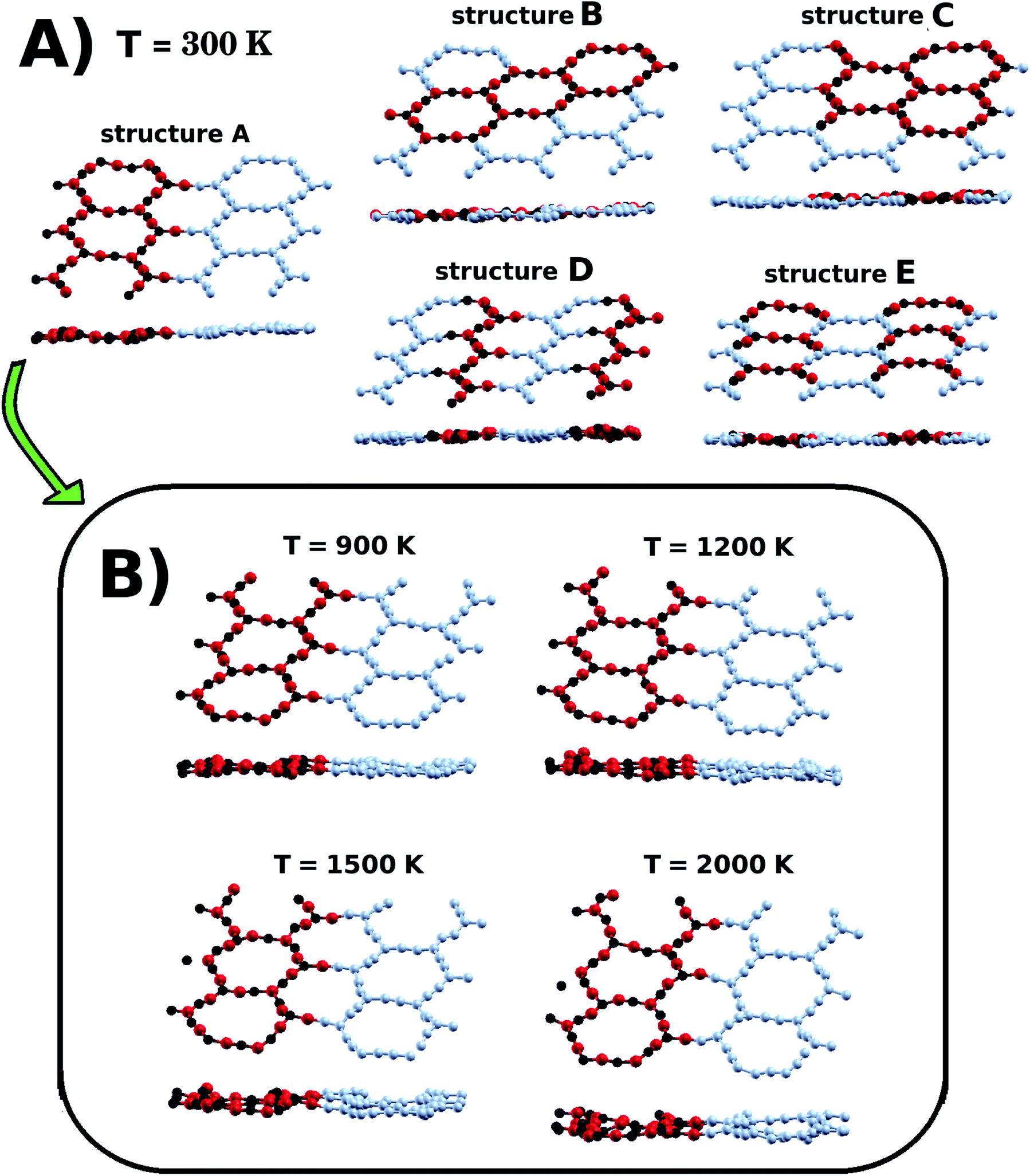 Electronic And Optical Properties Of Bxcynz Hybrid A Graphynes Rsc Advances Rsc Publishing