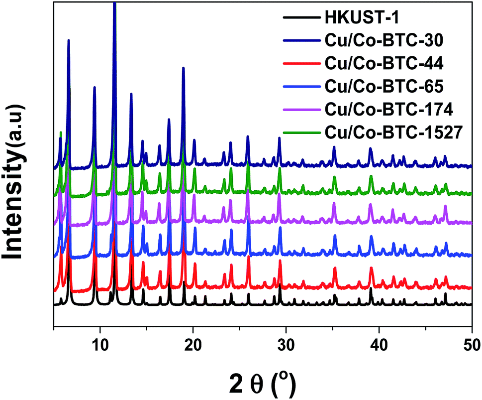 btc co-op cu