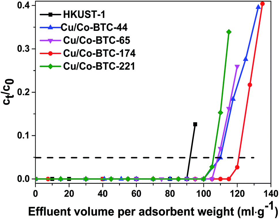 btc co-op star one cu