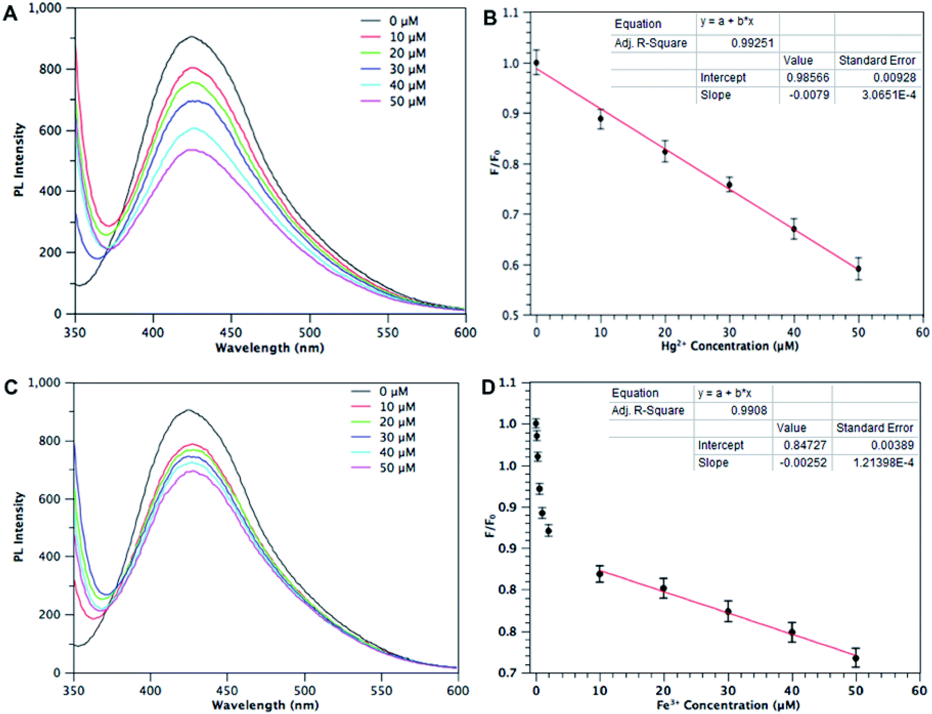 Environmentally friendly synthesis of photoluminescent biochar dots ...