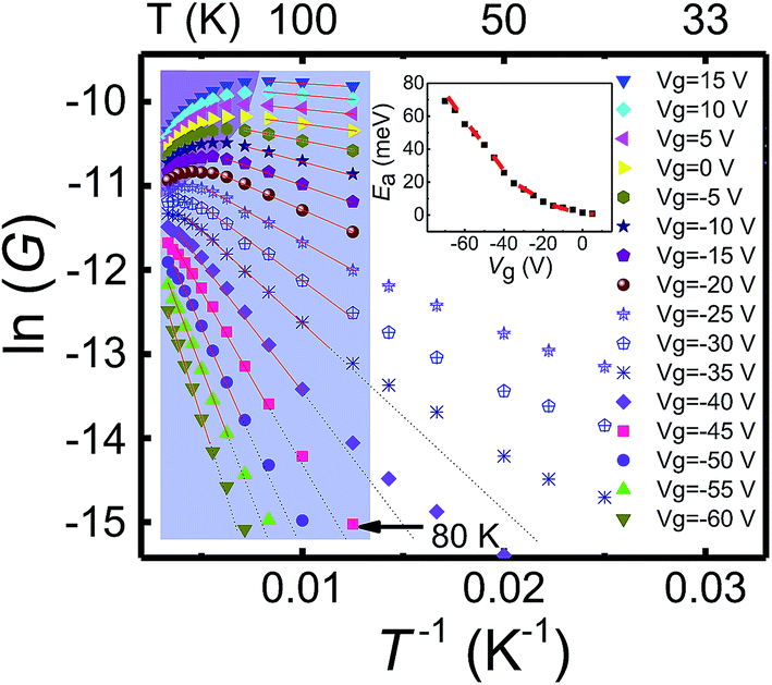 Mott Variable-range Hopping Transport In A MoS 2 Nanoflake - RSC ...