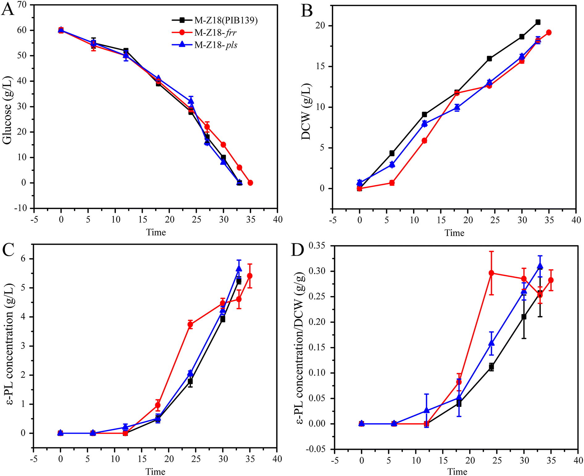 Differential protein expression of a streptomycin-resistant ...