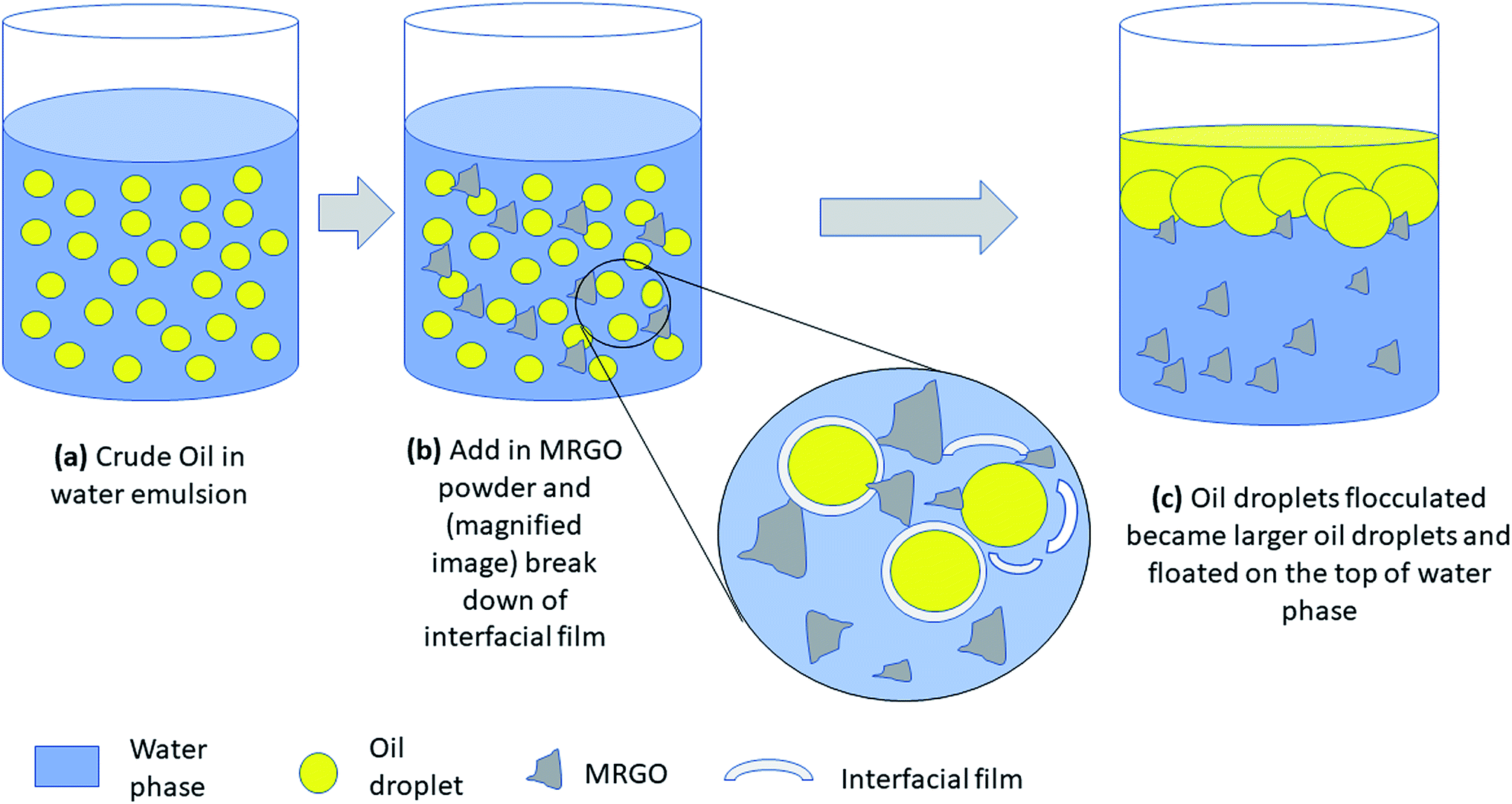 water in oil emulsion definition
