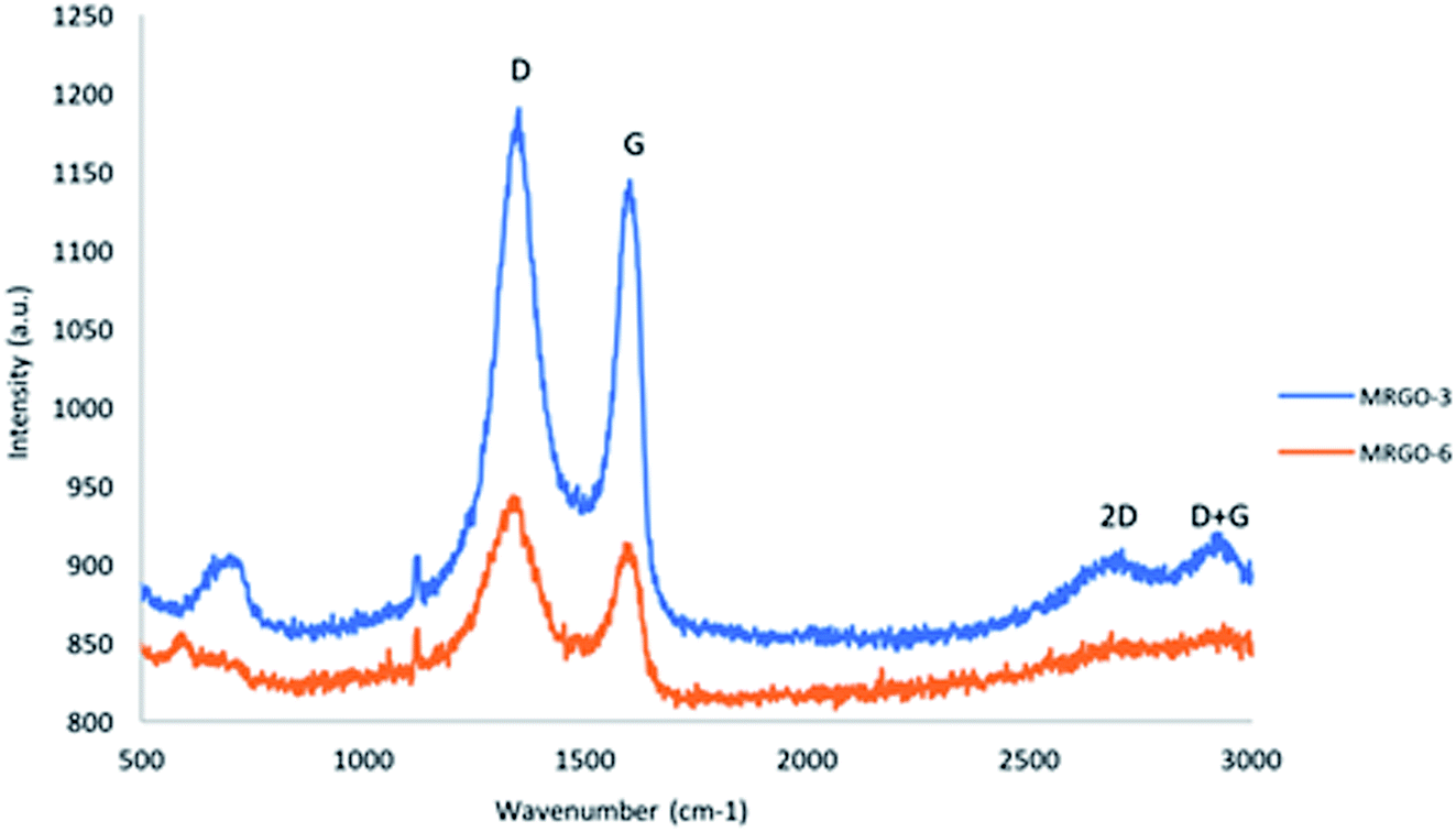 water spectrum sdn bhd