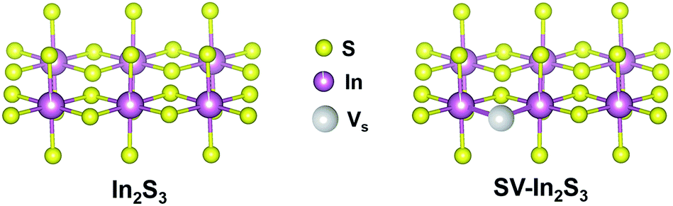 indium sulfide charge