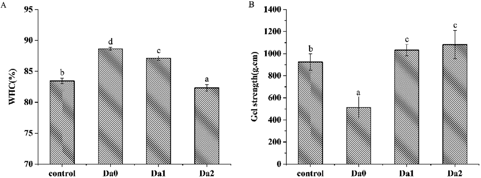 Effects Of Deacetylation Of Konjac Glucomannan On The Physico Chemical Properties Of Surimi Gels From Silver Carp Hypophthalmichthys Molitrix Rsc Advances Rsc Publishing