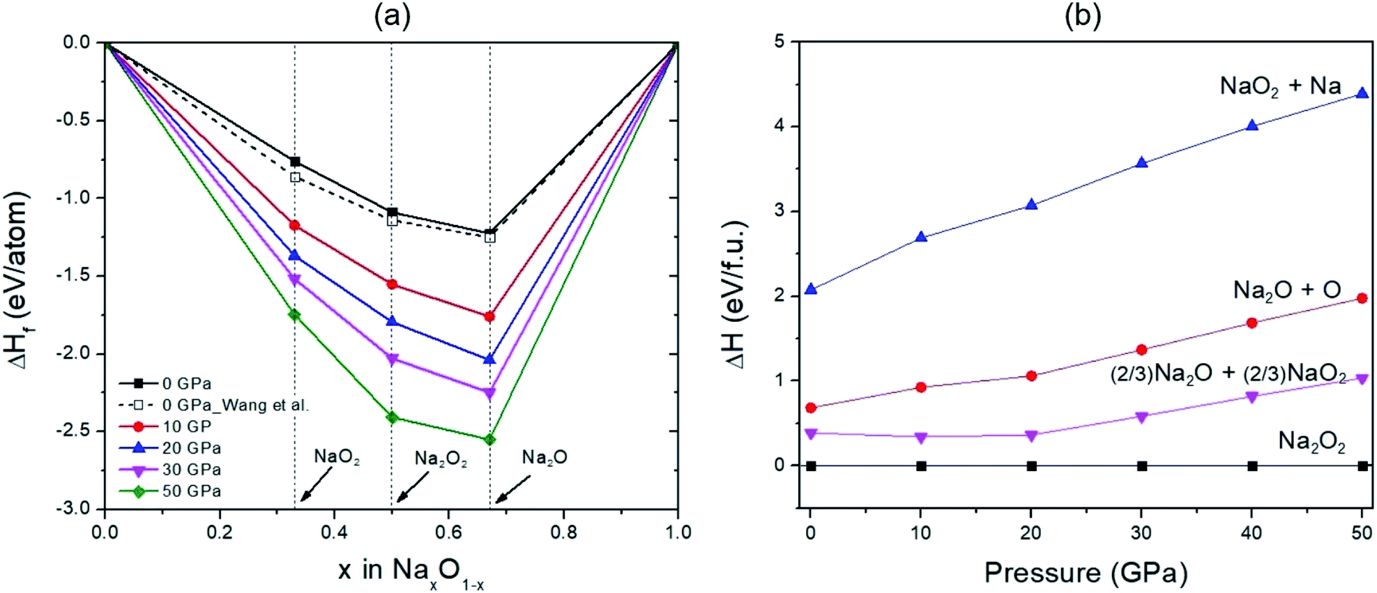 Theoretical predictions for low-temperature phases, softening of ...