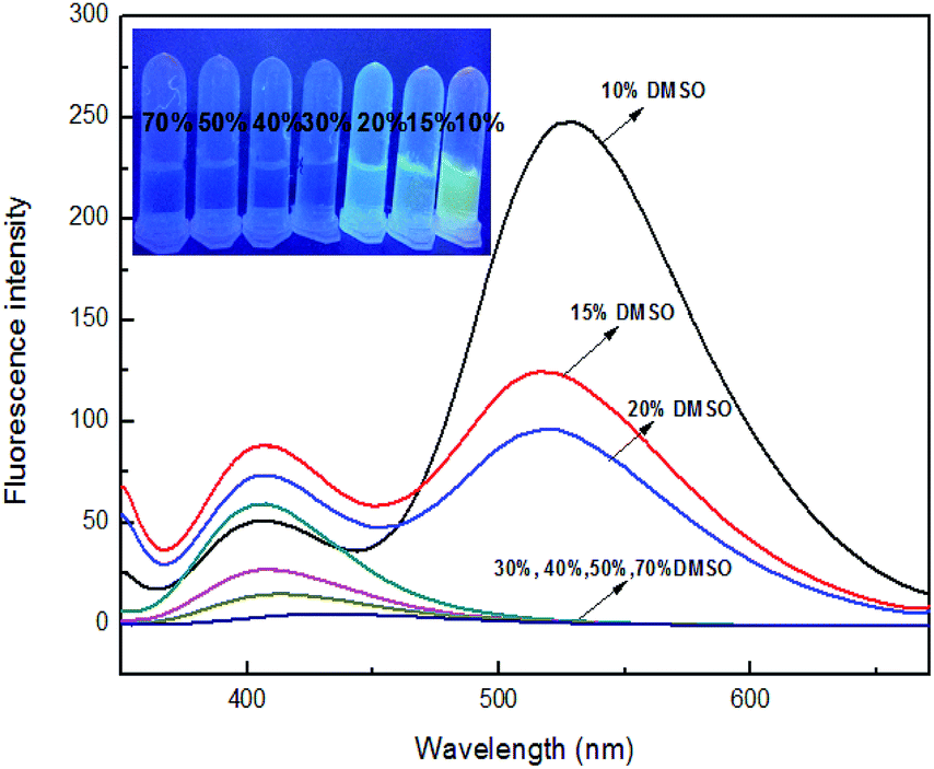 A Novel Boronic Acid-based Fluorescent Sensor For Selectively ...