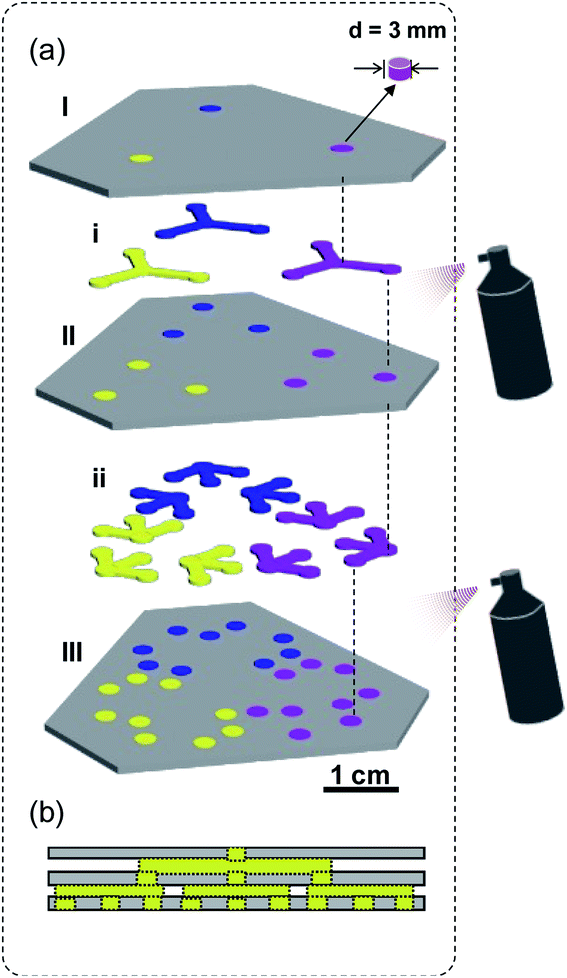 From kirigami to three-dimensional paper-based micro-analytical device ...