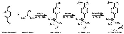 Thermo-responsive Draw Solute For Forward Osmosis Process; Poly(ionic 