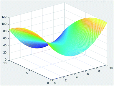 Optimisation of compatibility for improving elongation at break of ...