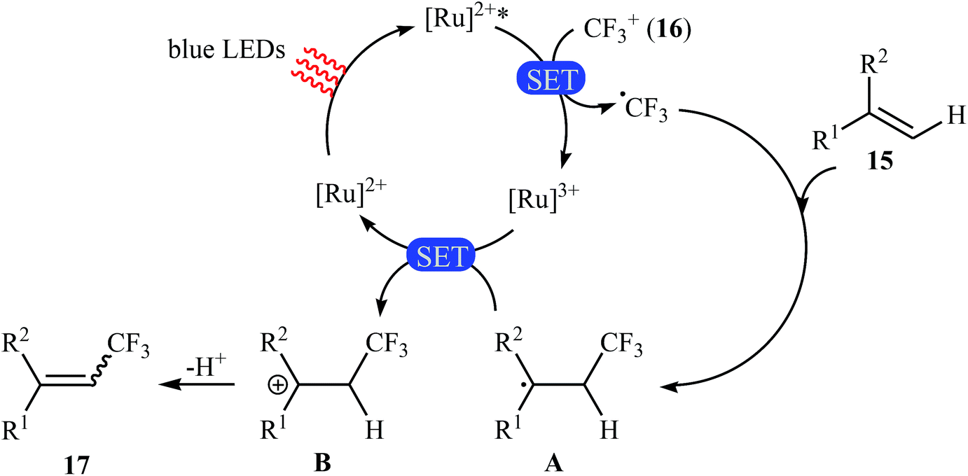 Recent Advances In Direct Trifluoromethylation Of Olefinic C–H Bonds ...