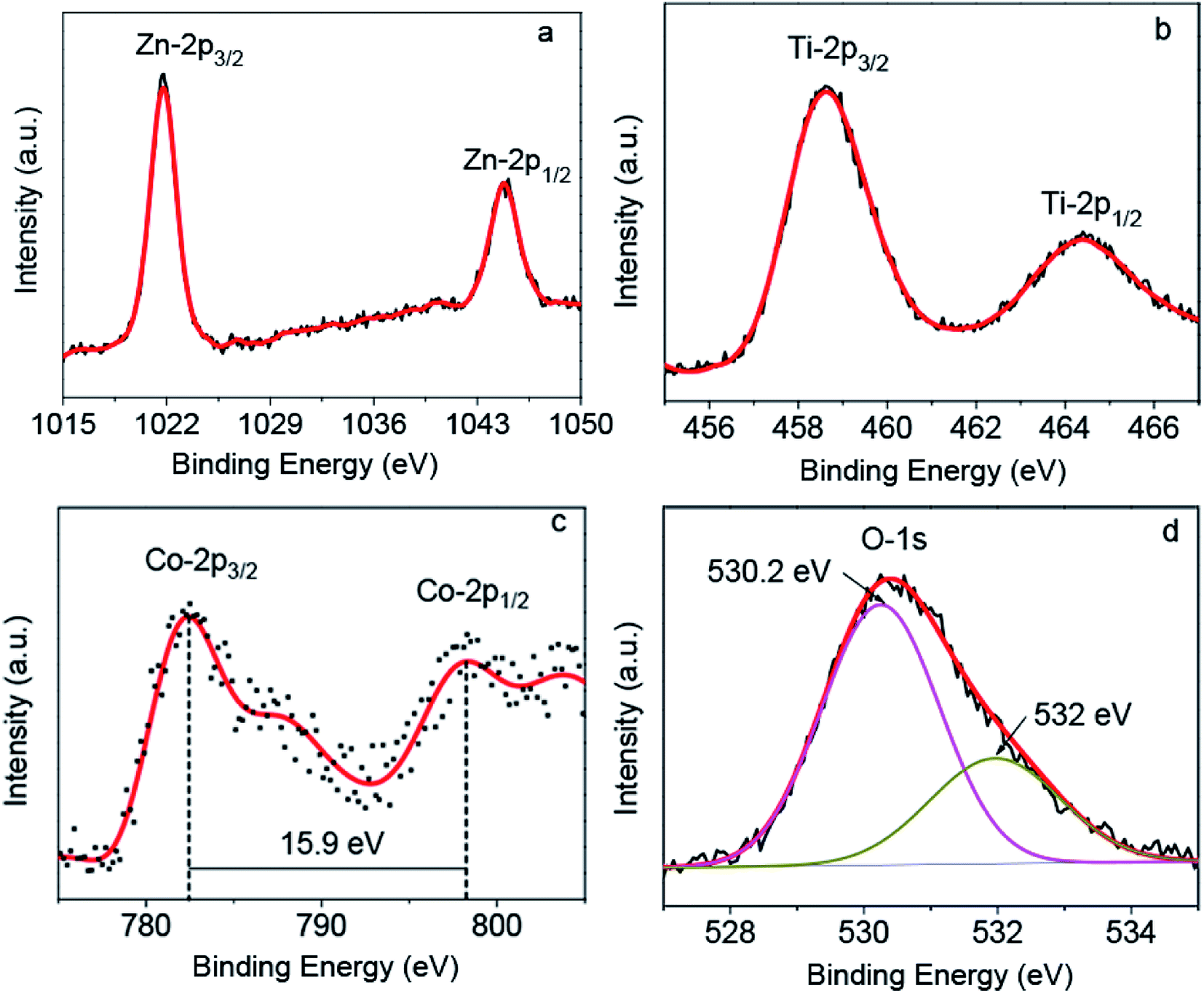 Growth and properties of spinel structure Zn 1.8 Co 0.2 TiO 4 single ...