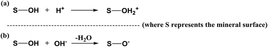 Room-temperature production of bio-based aldehydes from vegetable oil ...