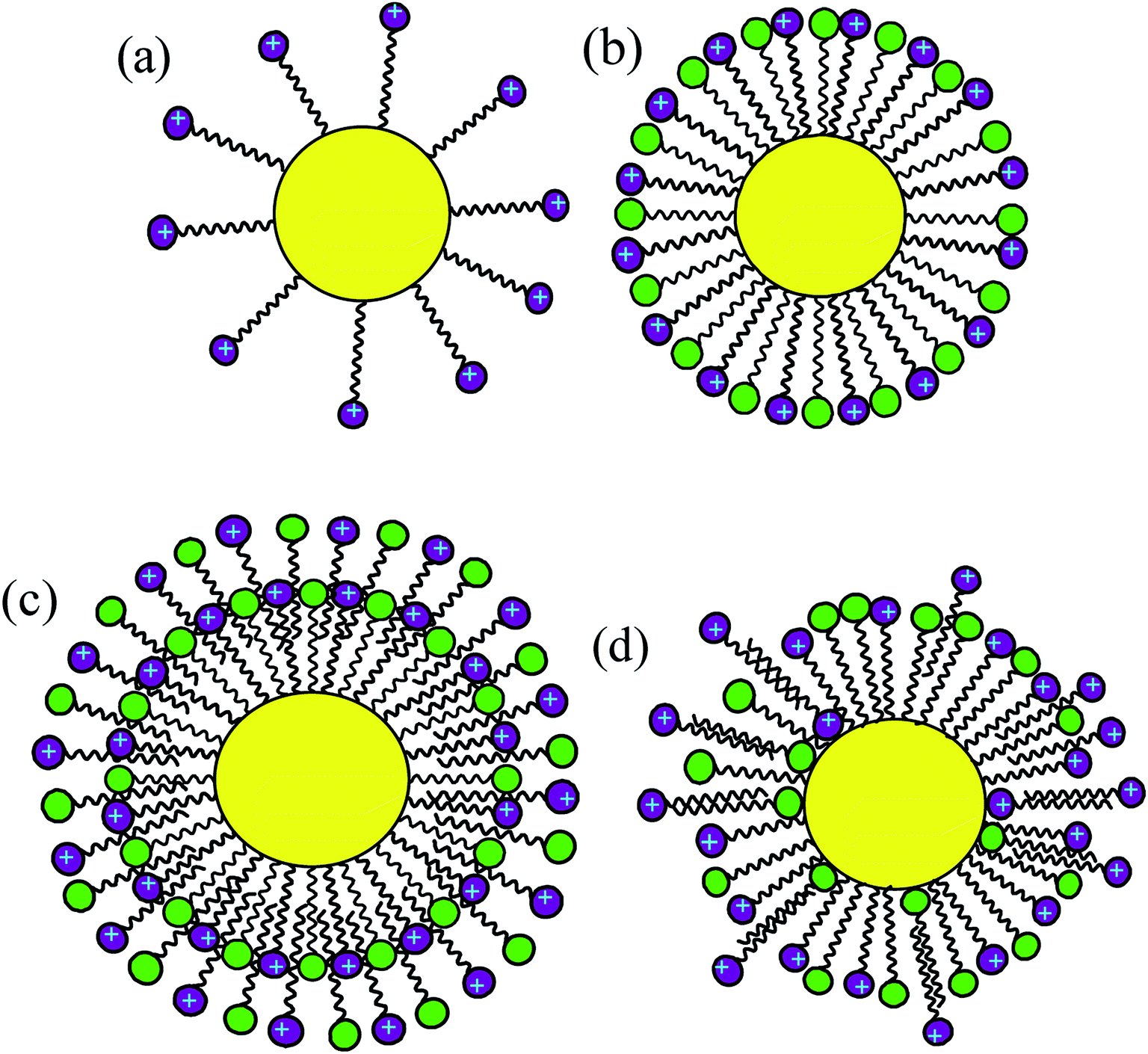 Enhanced Surface Activity Of Activated Carbon By Surfactants Synergism ...