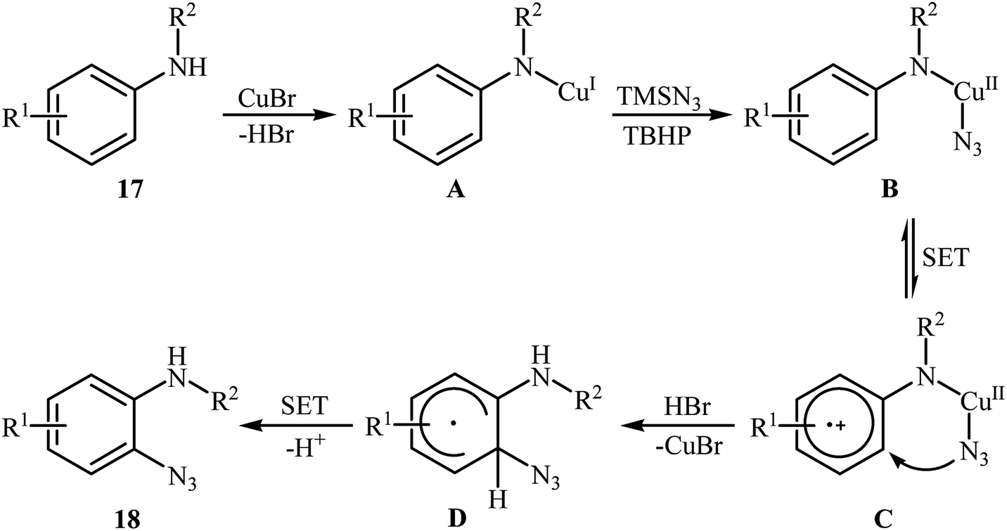 Methods for direct C(sp 2 )–H bonds azidation - RSC Advances (RSC ...