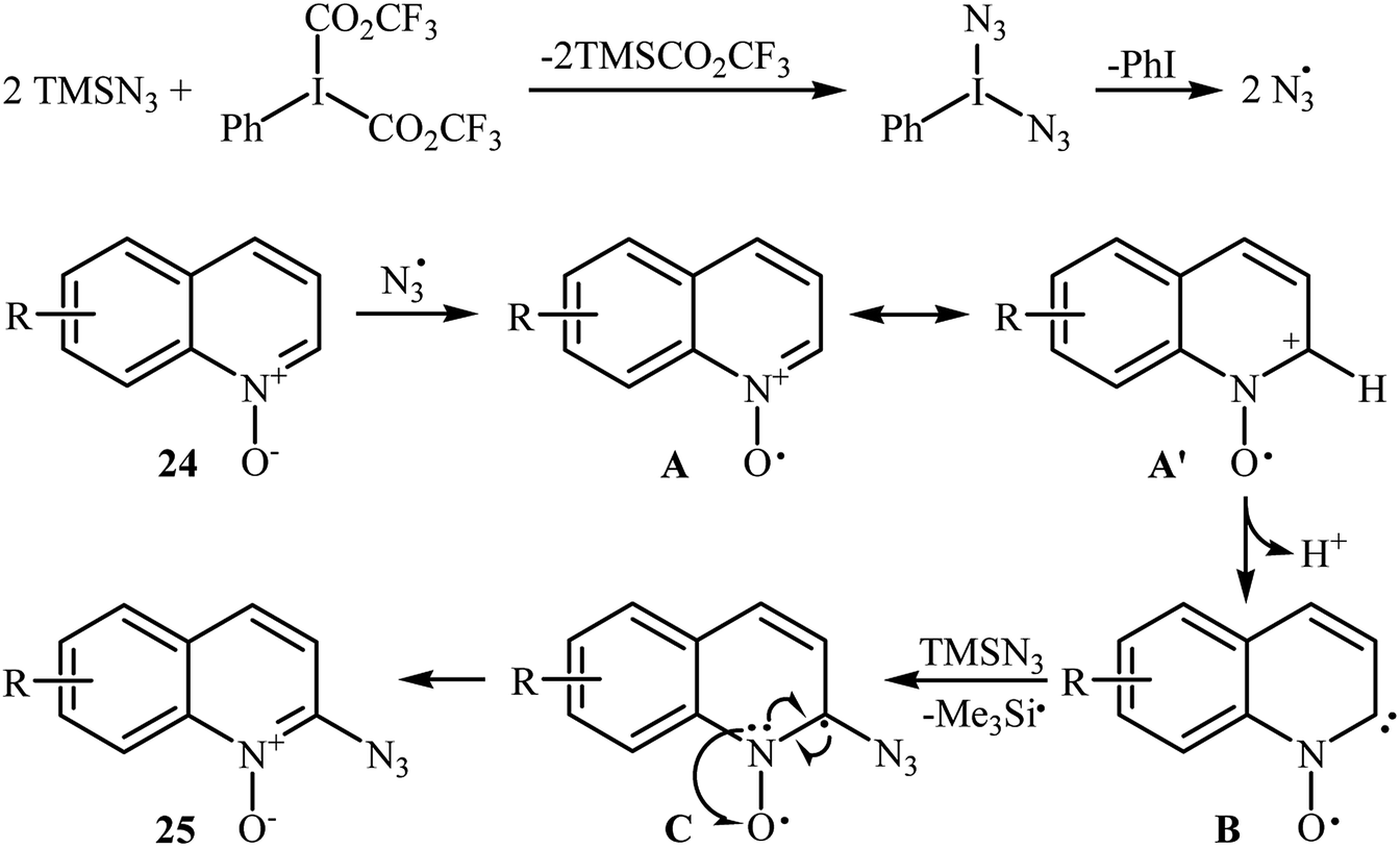 Methods for direct C(sp 2 )–H bonds azidation - RSC Advances (RSC ...