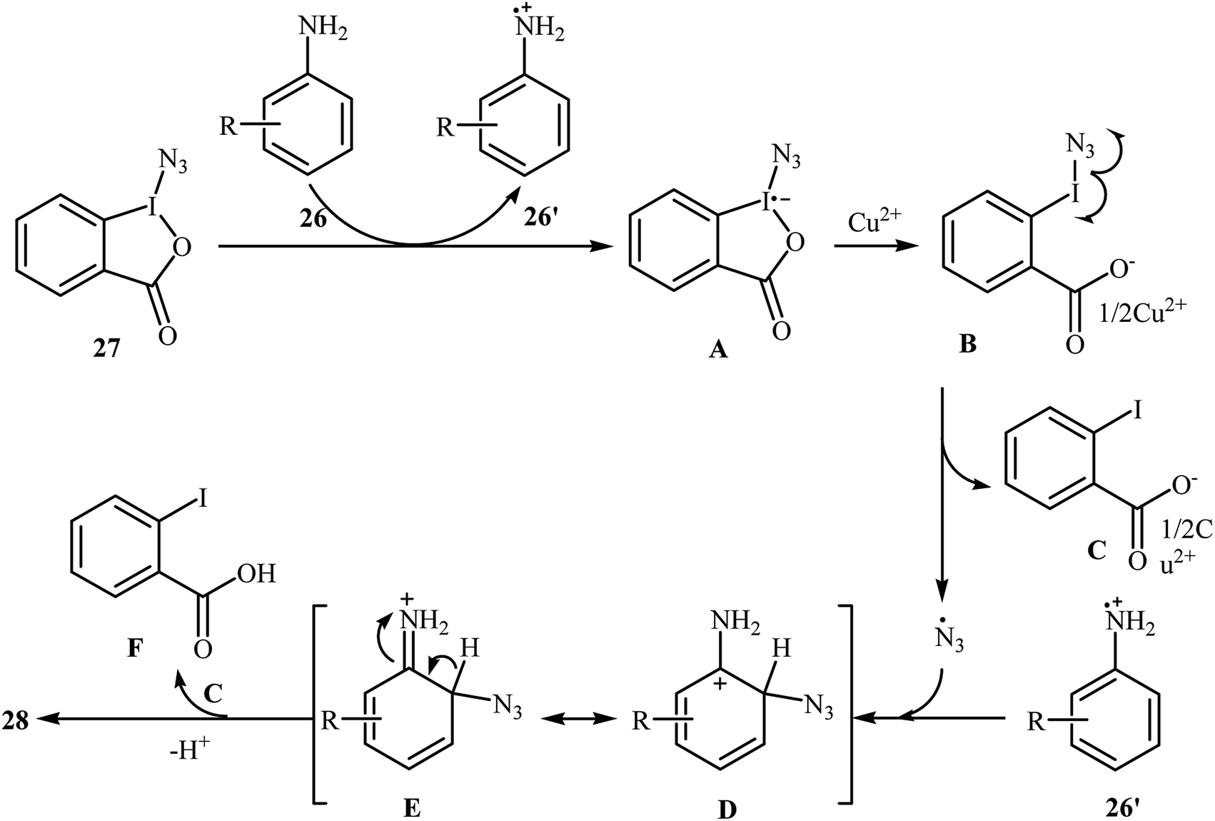 Methods for direct C(sp 2 )–H bonds azidation - RSC Advances (RSC ...