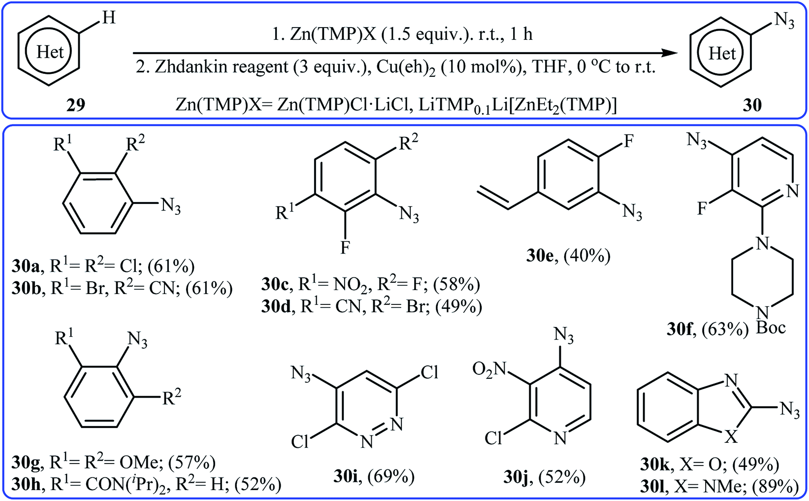 Methods For Direct C Sp2 H Bonds Azidation Rsc Advances Rsc Publishing