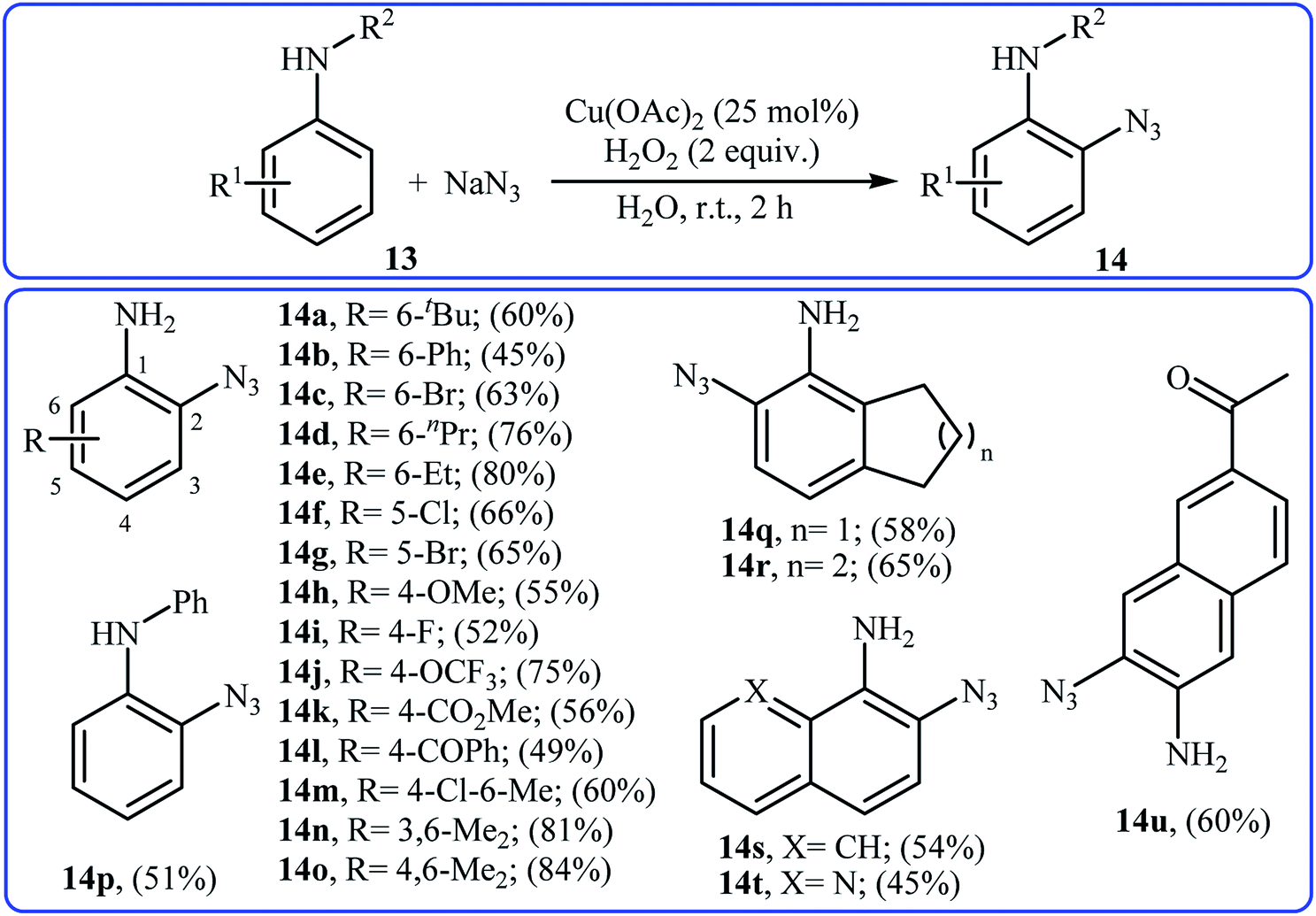 Methods for direct C(sp 2 )–H bonds azidation - RSC Advances (RSC ...
