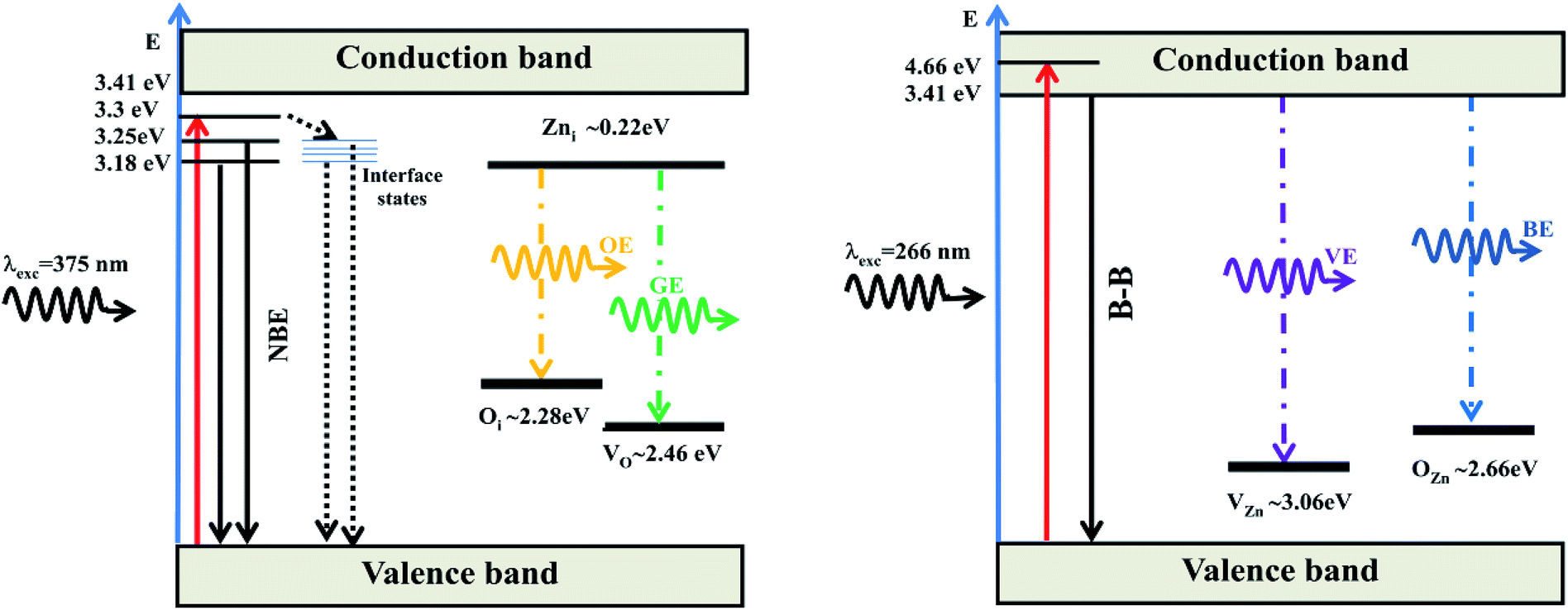 Comparative Study Of Aqueous Solution Processed ZnO/GaAs And ZnO/porous ...